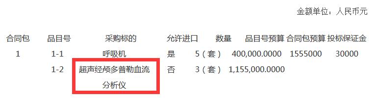 1542693936846365.jpg 福建經(jīng)顱多普勒招標(biāo)內(nèi)容.jpg