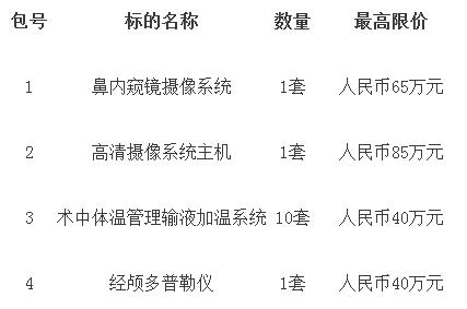 1543817062139798.jpg 廣東廣州經顱多普勒采購招標項目內容.jpg