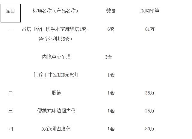 1544690535327303.jpg 骨密度儀招標內容.jpg