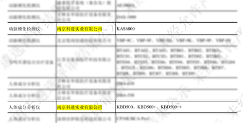 產品名單 產品名單